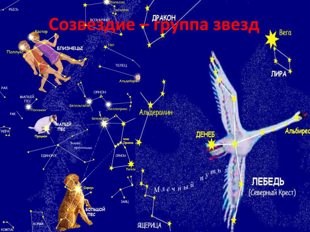 Нарисовать созвездие 2 класс окружающий мир примеры