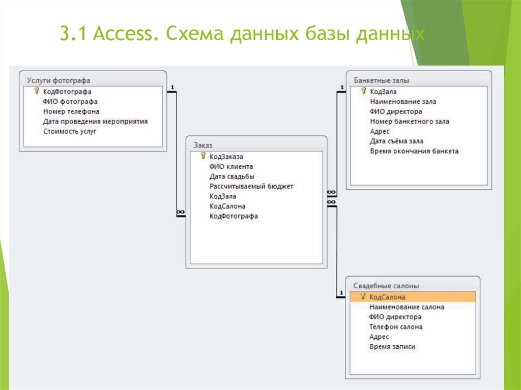 Договор на создание базы данных образец