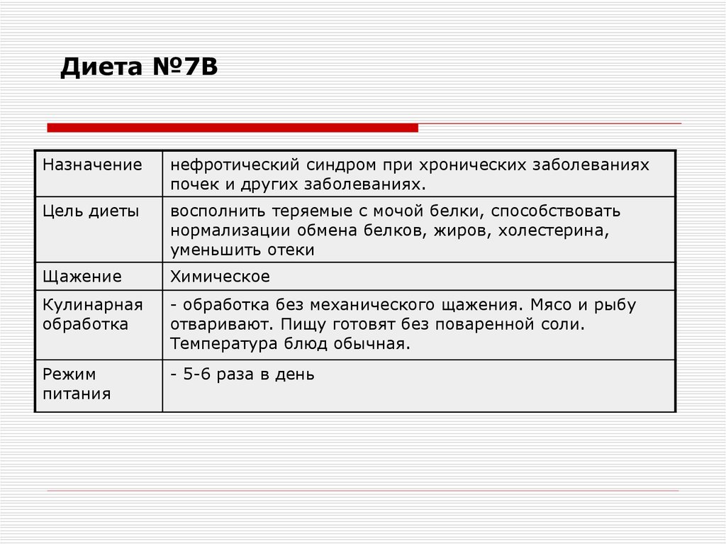 7 Стол Диета Почки Меню