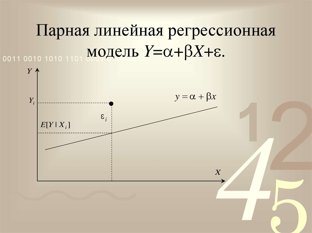 Парная линейная регрессионная модель Y=+X+.
