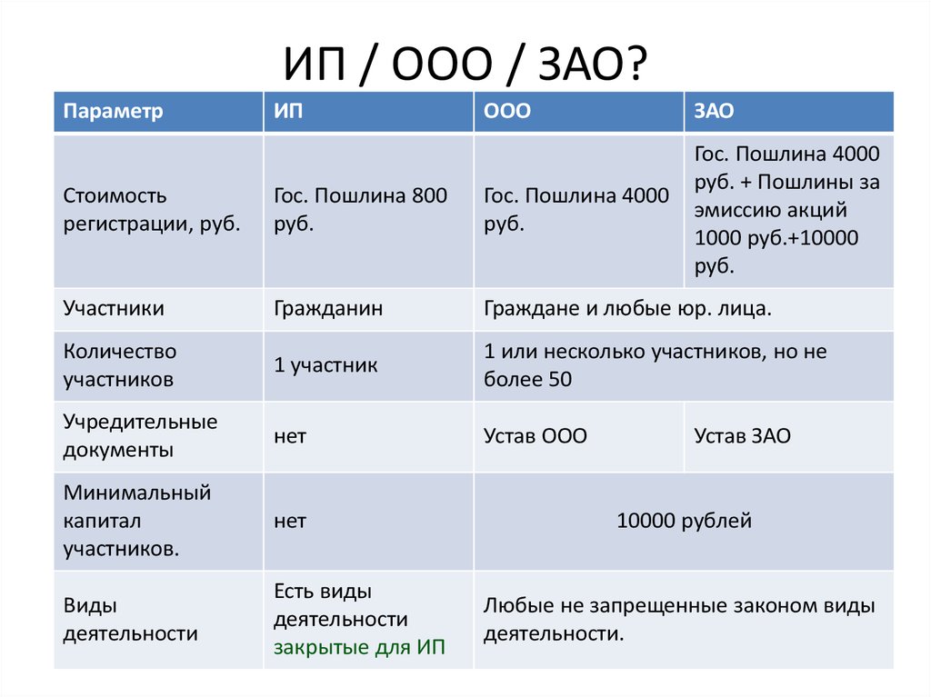 Картинка ип или ооо