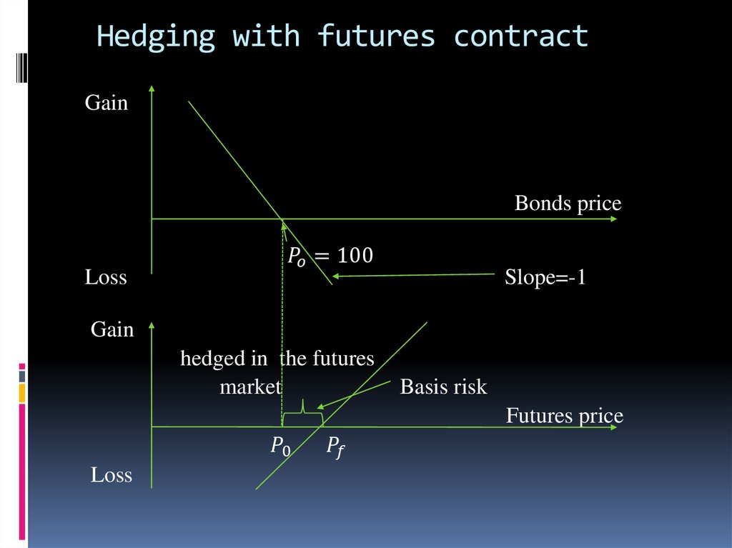 Hedging with futures contract