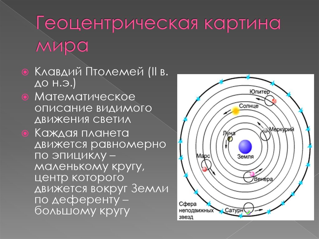 Геоцентрическая система мира рисунок