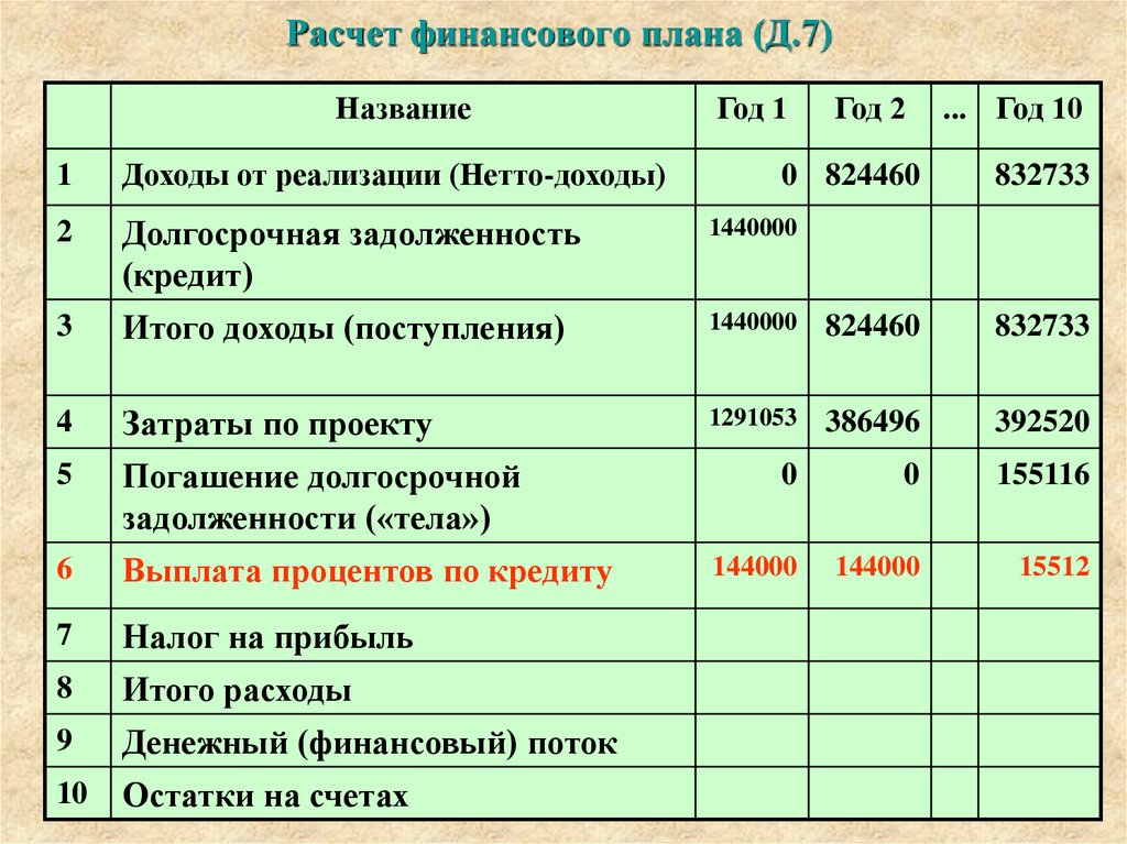 Финансовый План Интернет Магазина