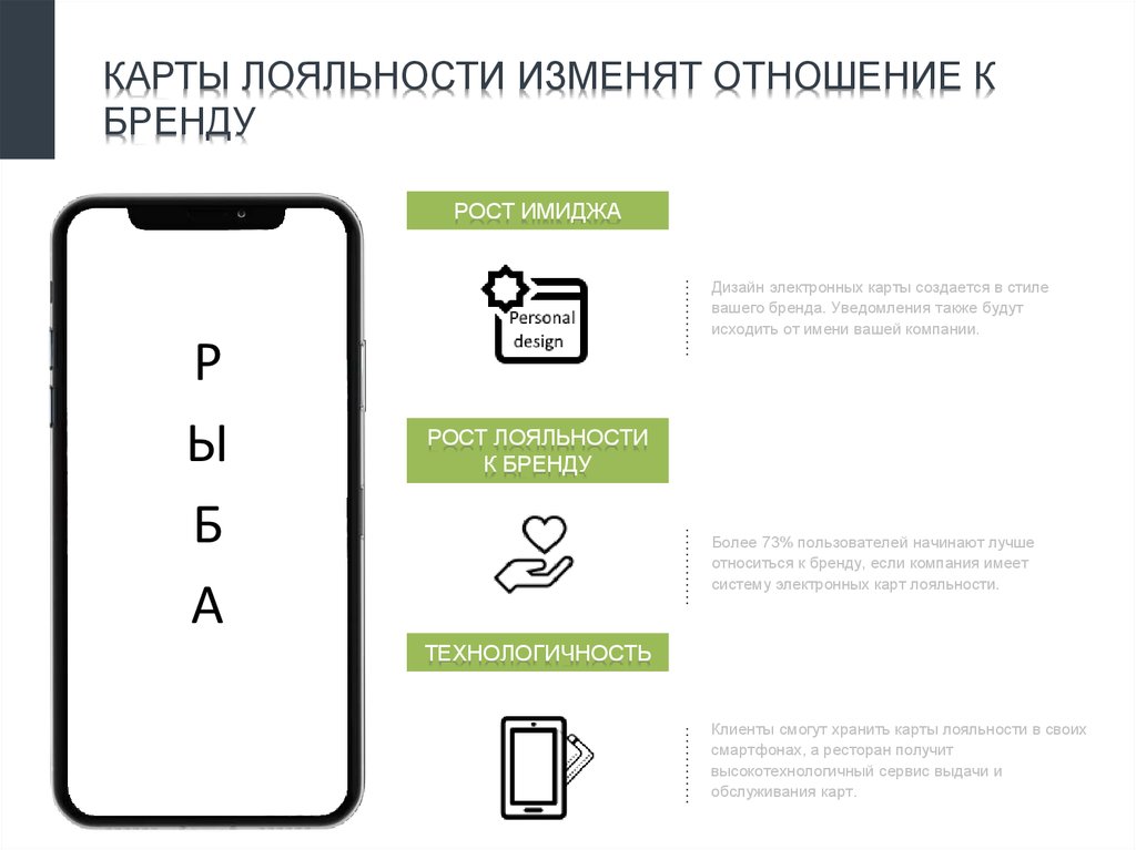 Как выглядит карта лояльности