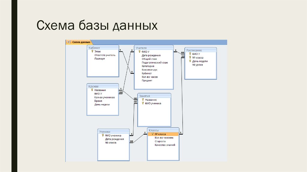 Схема данных включает в себя