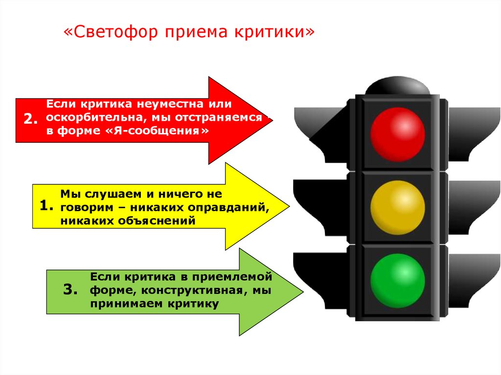 Рефлексия светофор в начальной школе картинки