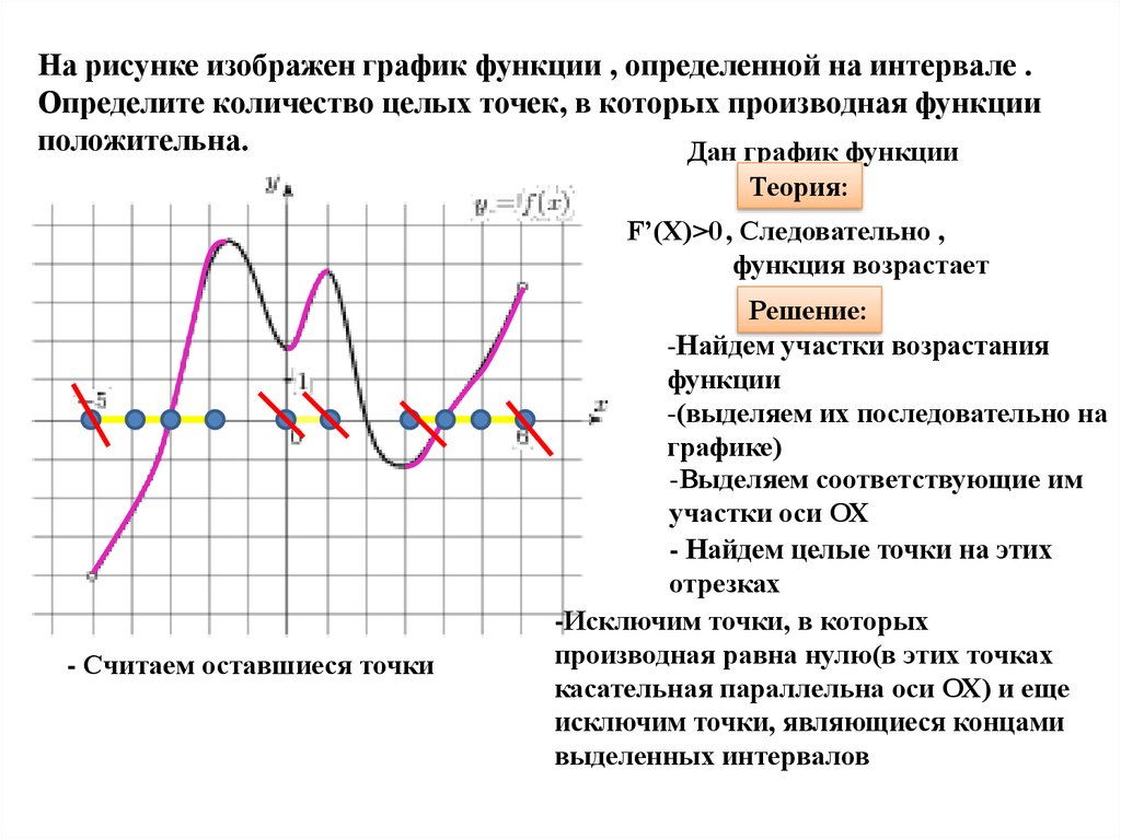 На рисунке изображен график функции , определенной на интервале . Определите количество целых точек, в которых производная
