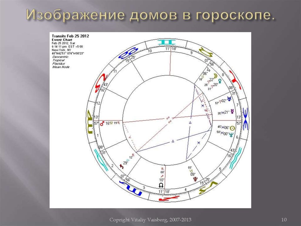 9 Дом У Астрологов