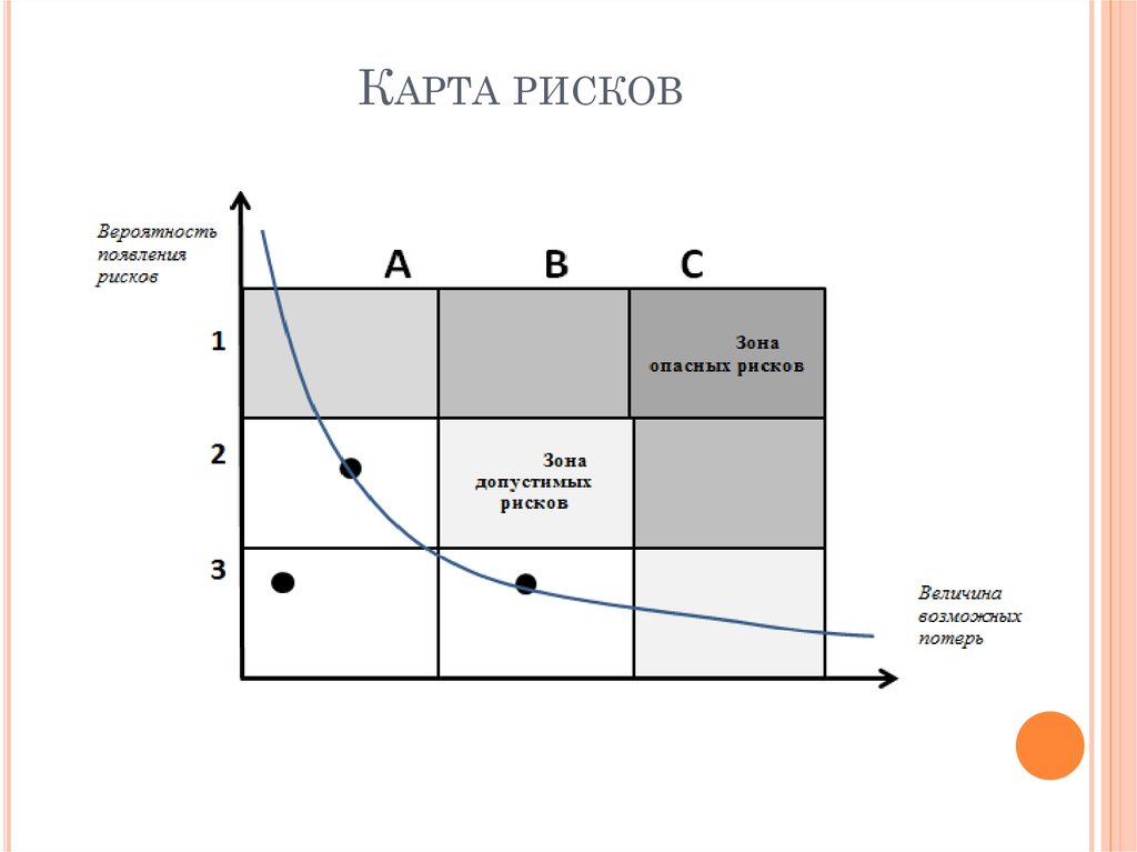 Карта рисков эффективный инструмент управления рисками