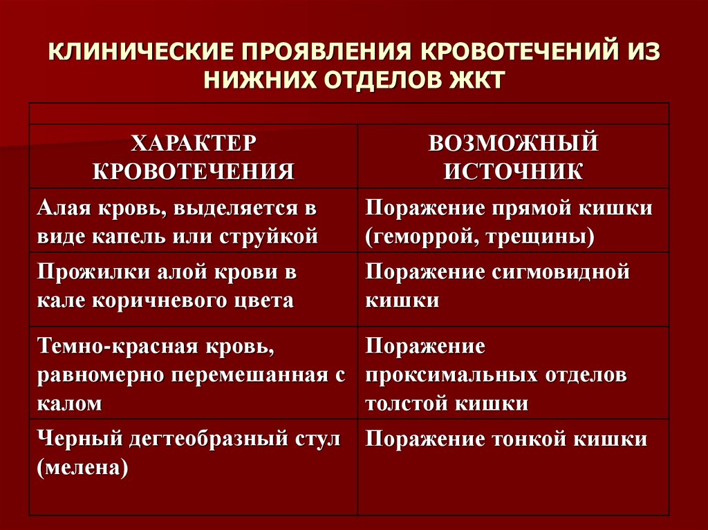 Диета При Внутреннем Кровотечении Жкт