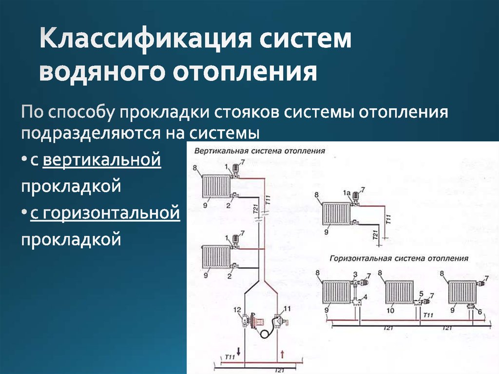 Классификация систем водяного отопления
