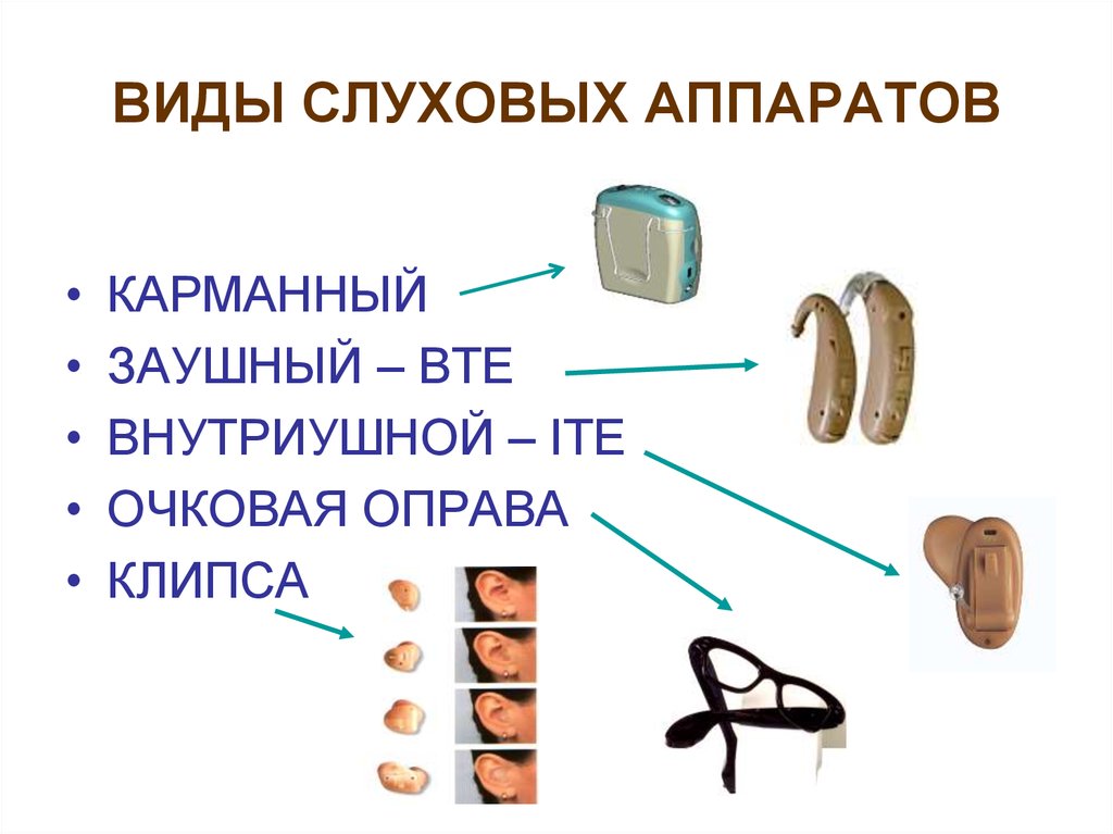 Слуховой аппарат презентация