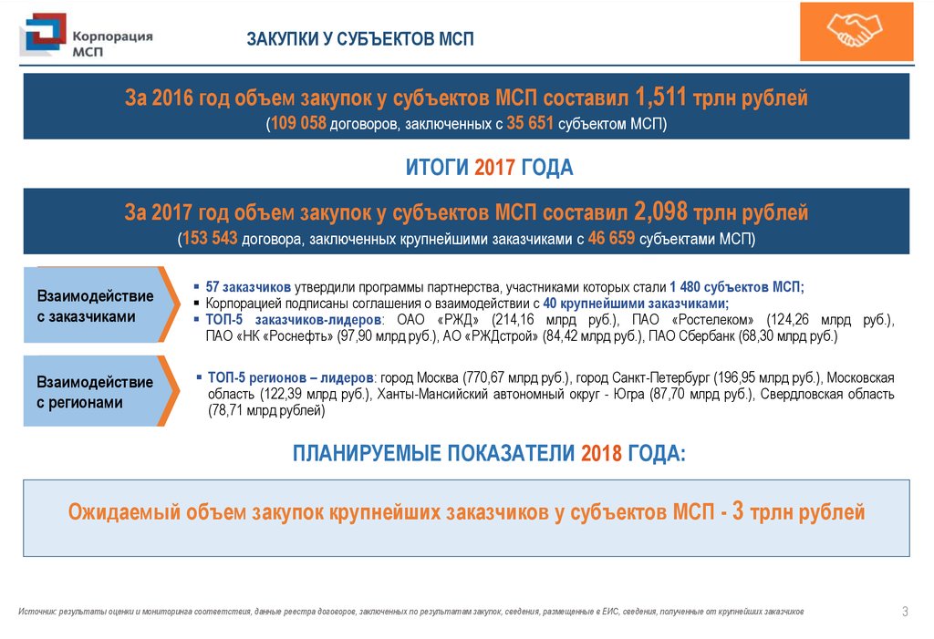 Магазин Малых Закупок Нефтеюганск