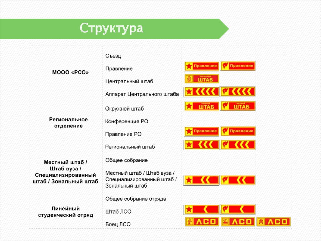 Структура мооо рсо схема