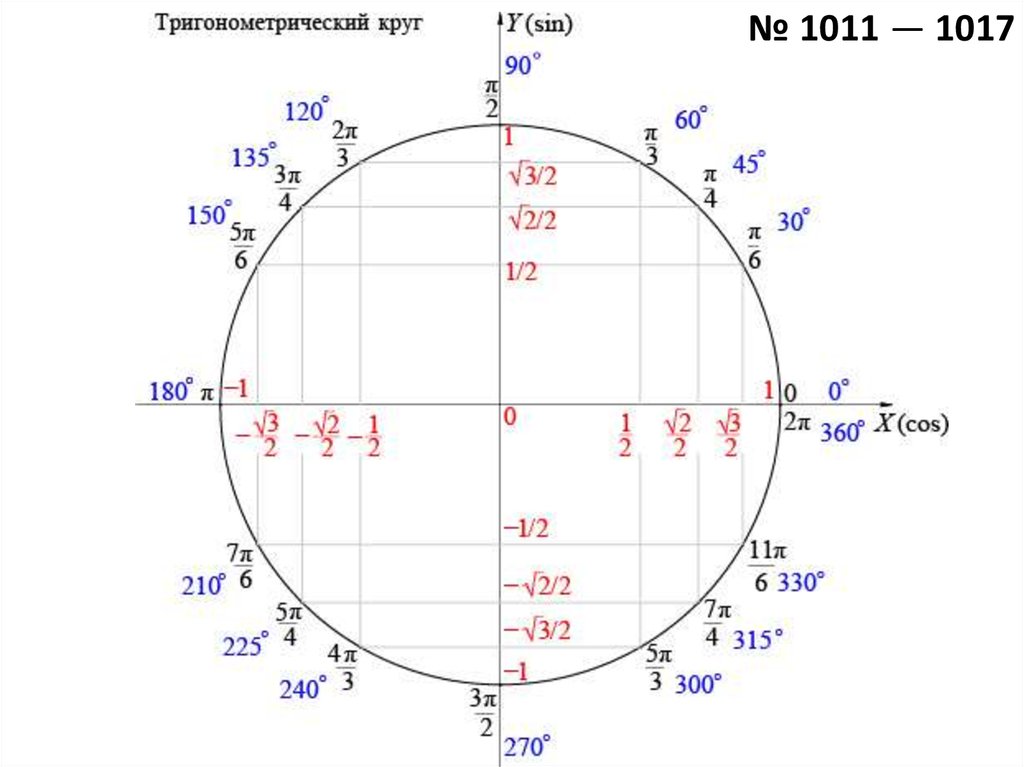 Градусы картинка круг