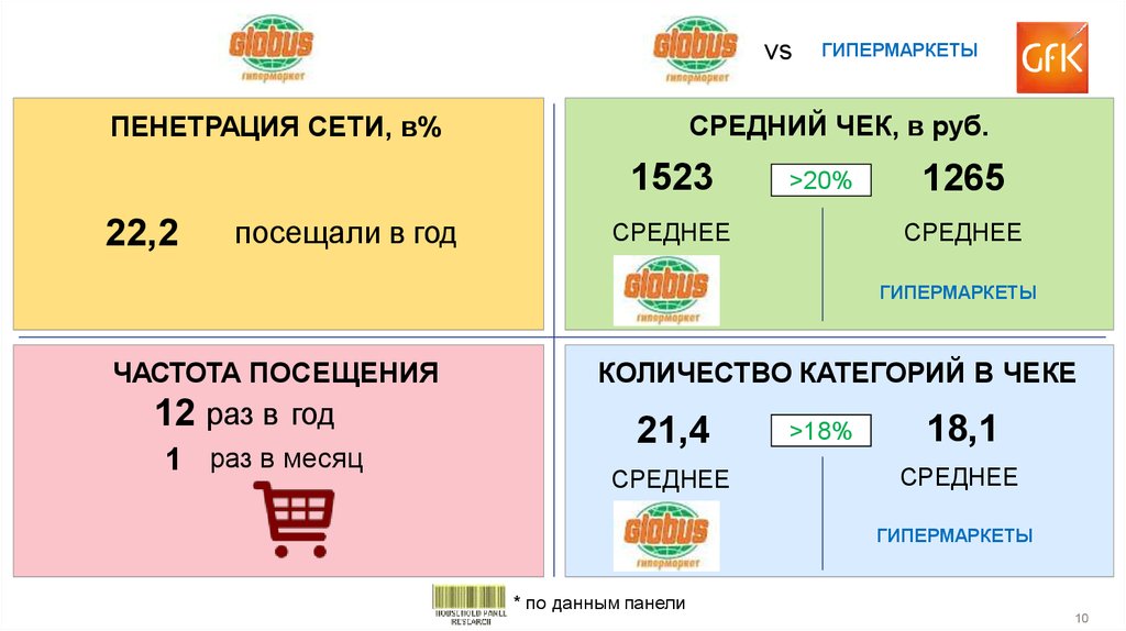 Гиперглобус Количество Магазинов В России 2023