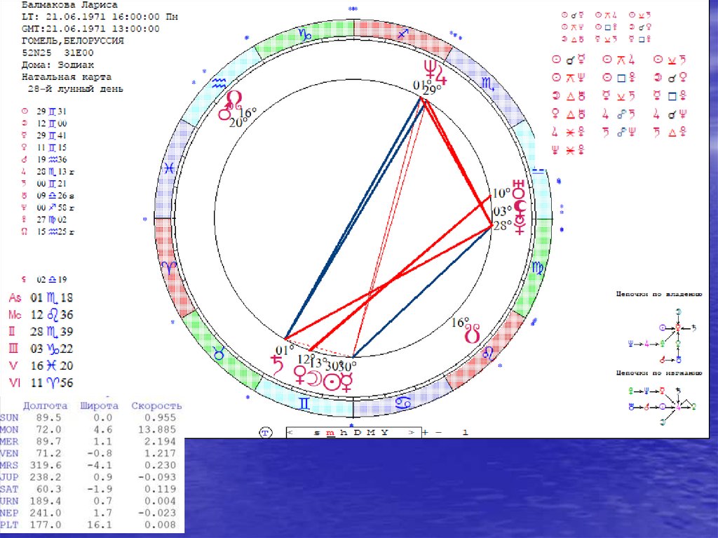 Натальная карта онлайн космограмма