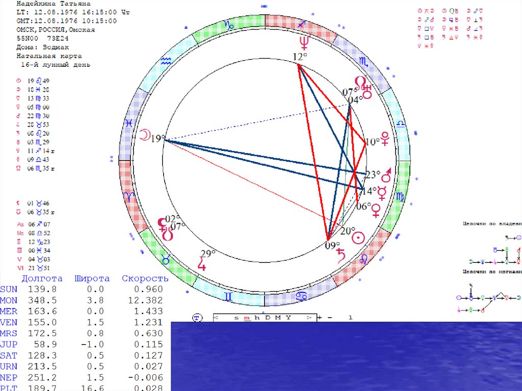 Натальная карта онлайн юнона рассчитать
