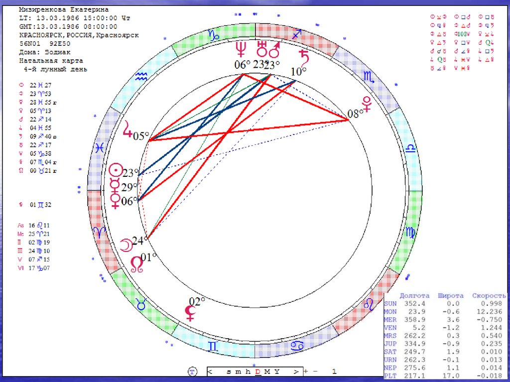 Натальная карта онлайн расчет совместимости