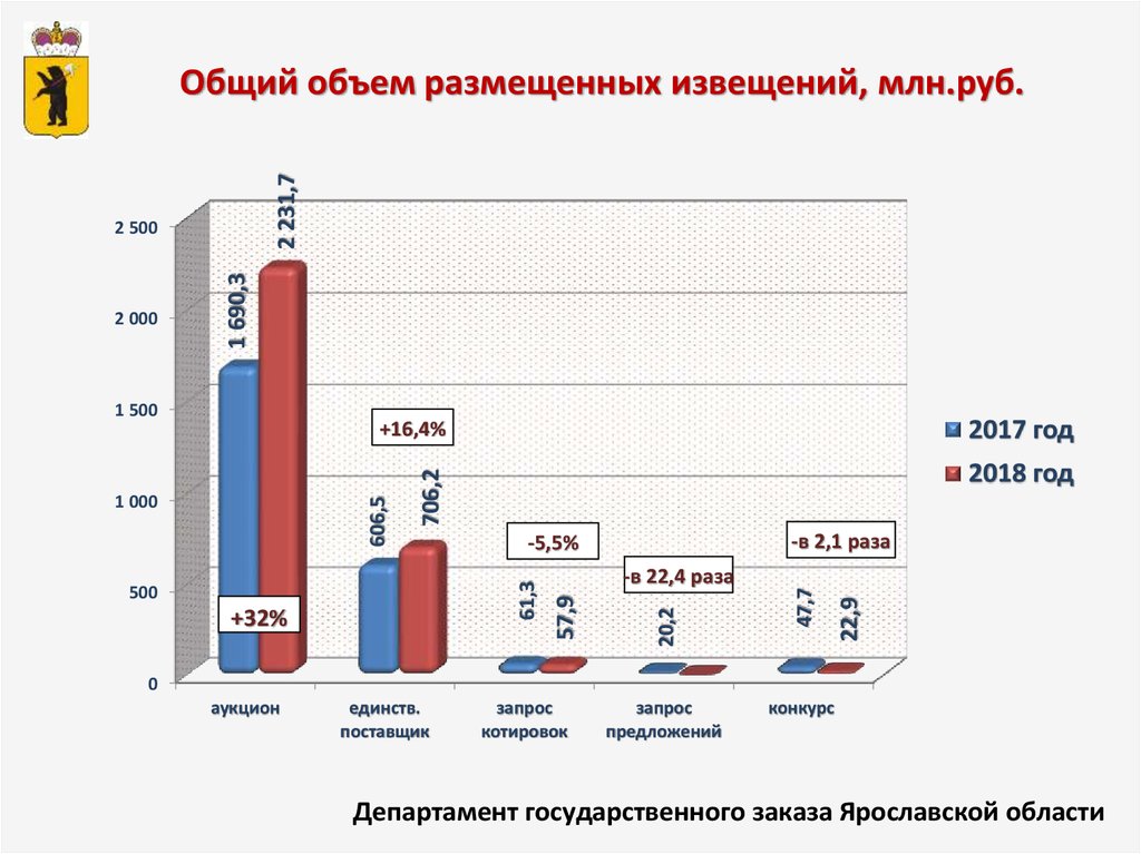 Магазин Малых Закупок Оренбургской Области