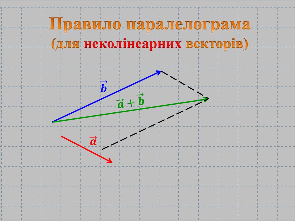 Правило паралелограма (для неколінеарних векторів)