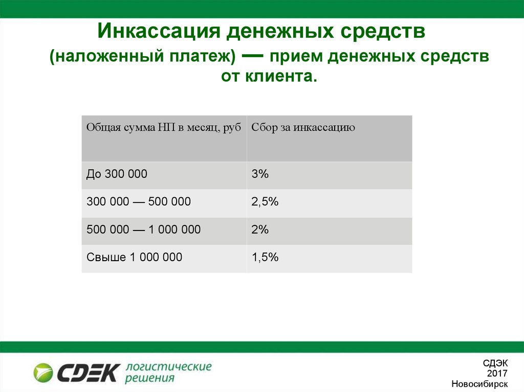 Инкассация денежных средств презентация