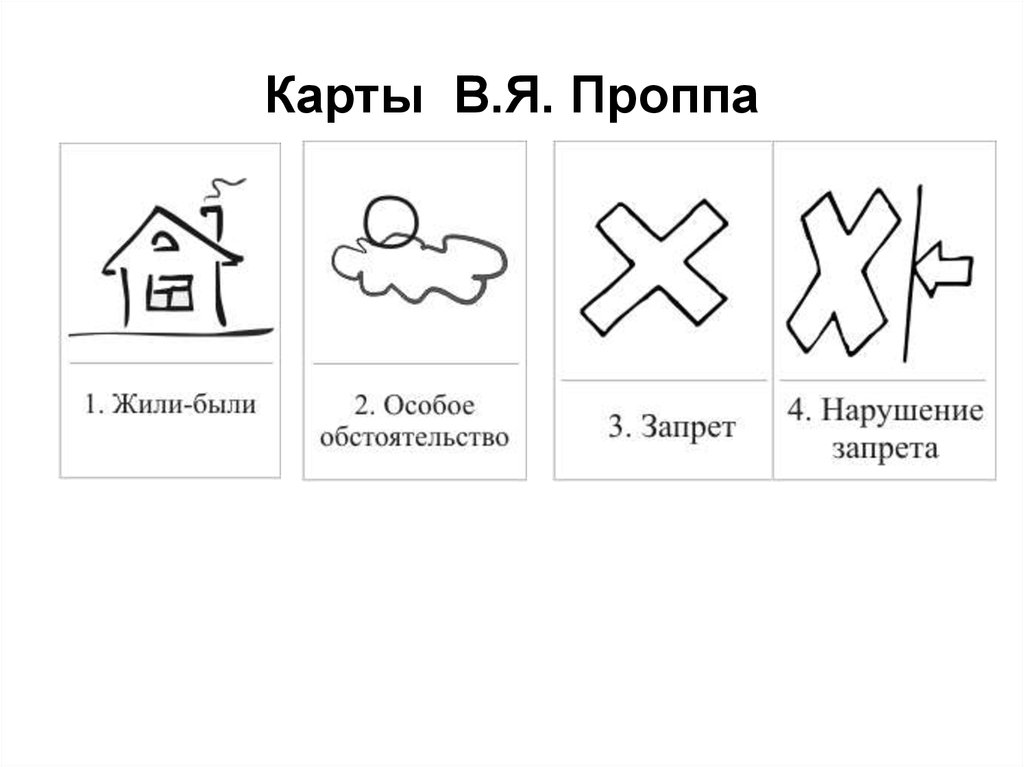 Презентация карты проппа