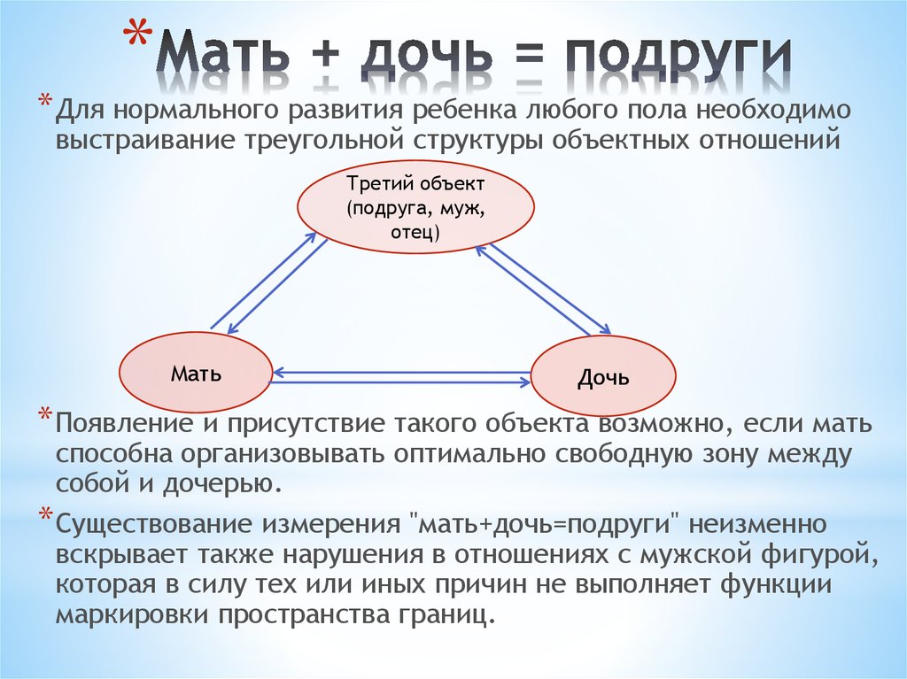 Мать Заниматься Сексом С Подругой Дочери