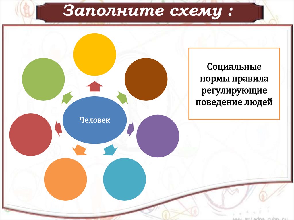 Какой вид социальных норм могут иллюстрировать действия людей изображенных на фотографии