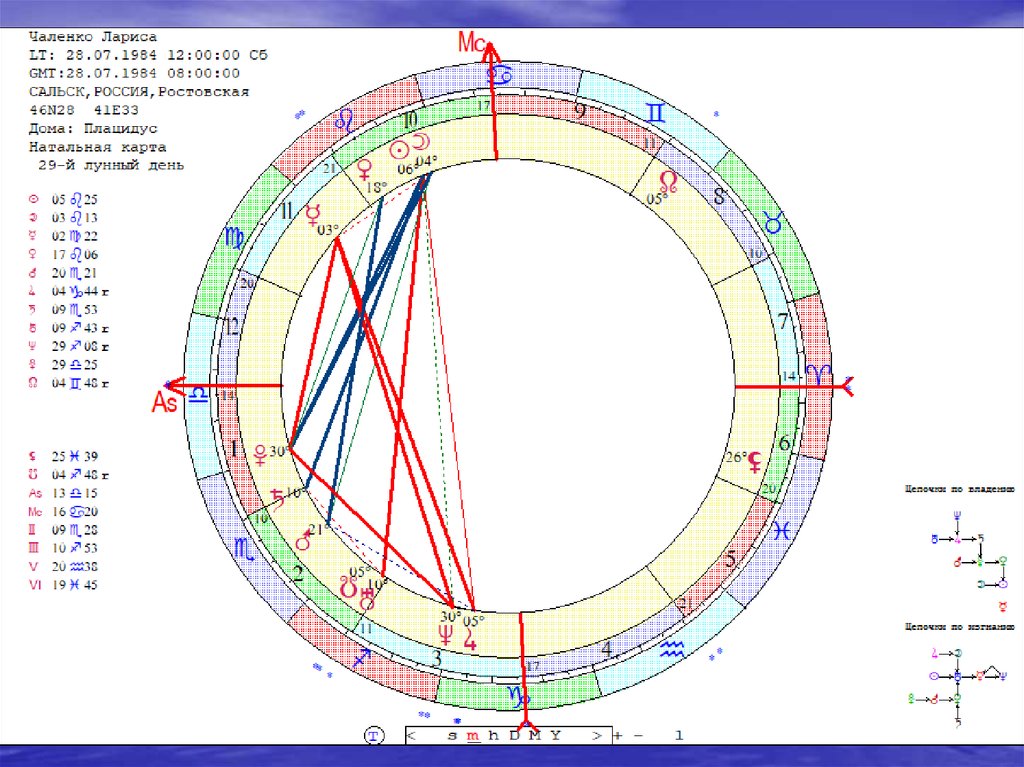 Карта гороскопа онлайн бесплатно