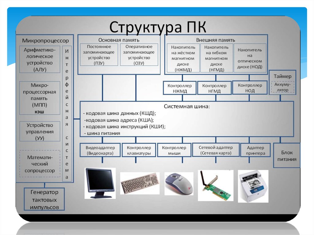 Блок схема эвм