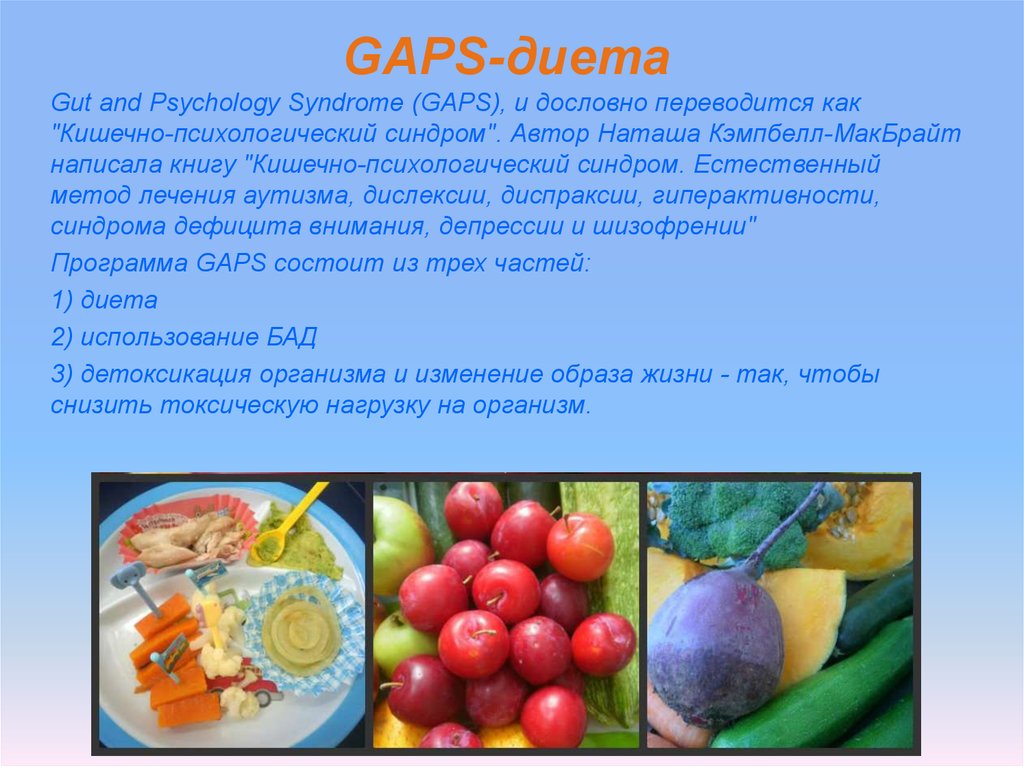 Gaps Россия Диета