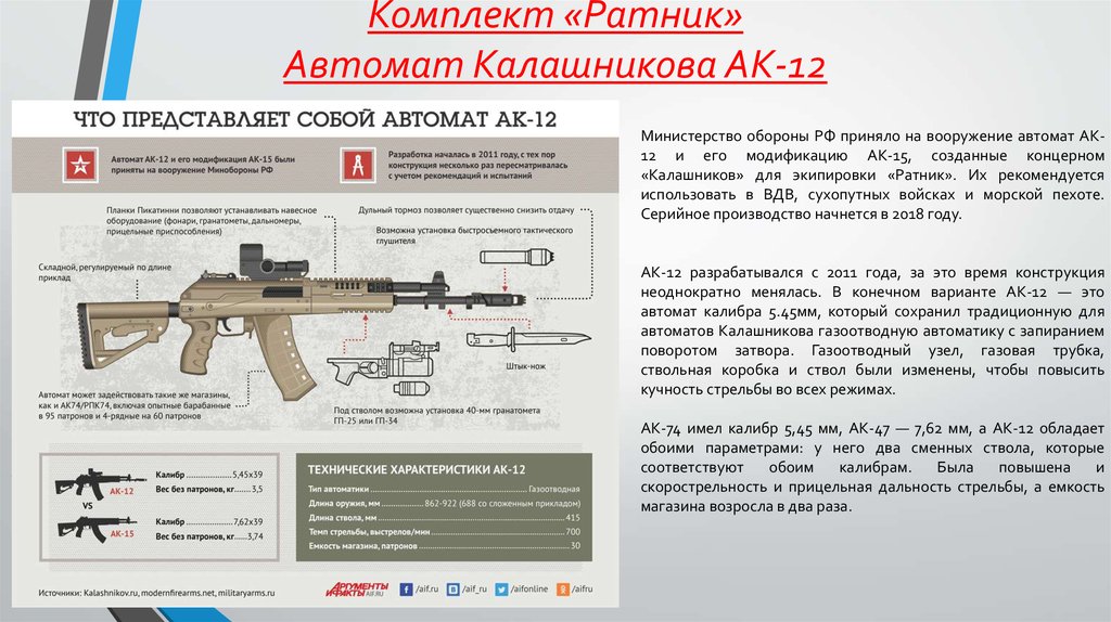 Ак 12 автомат схема