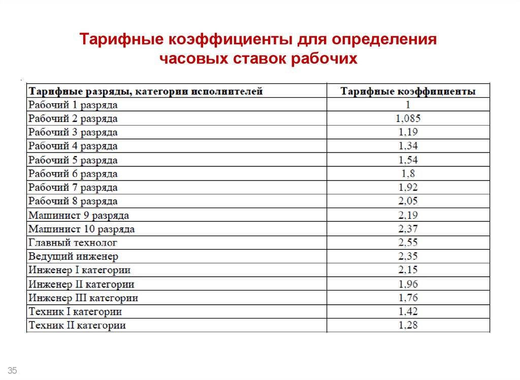 Тарифная Ставка Осаго 2023