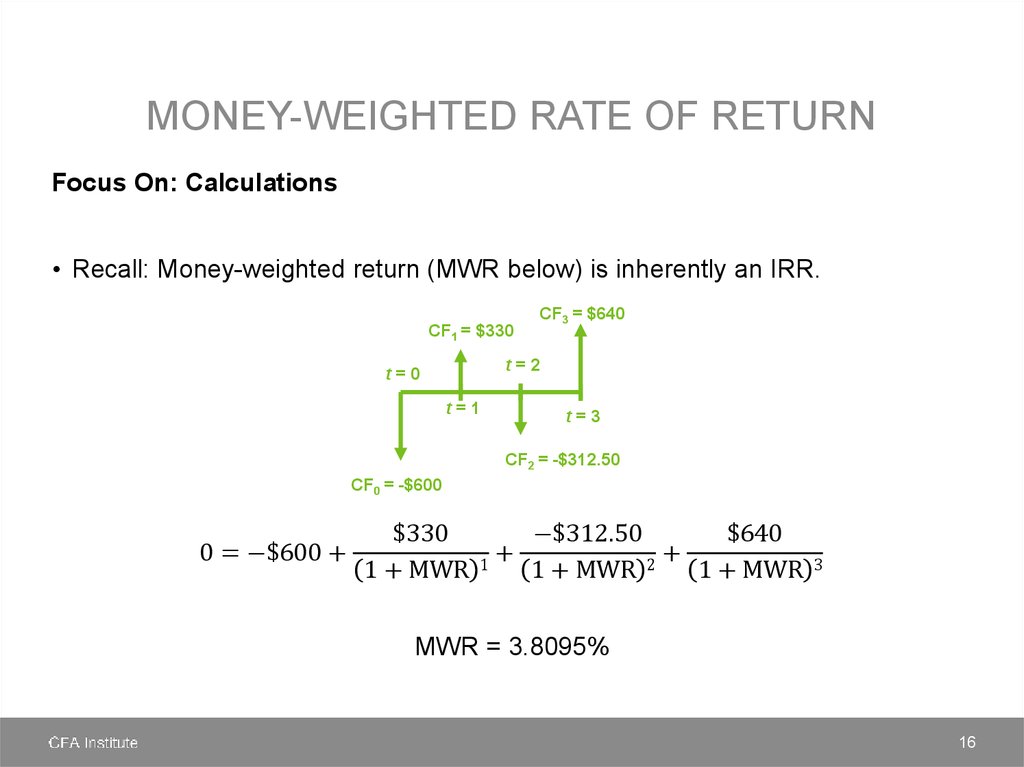Money-weighted Rate of Return