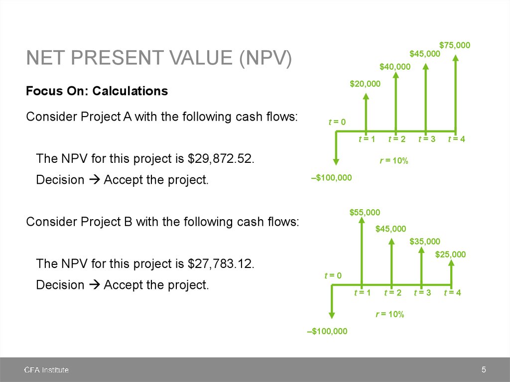 Net present value (NPV)