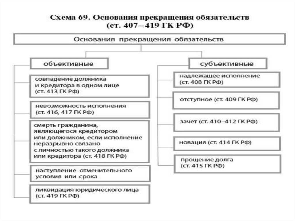 Осаго Совпадение Должника И Кредитора Юридического Лица