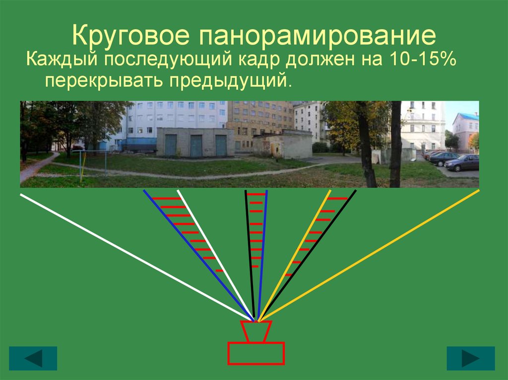 Фотосъемка с изображением объектов имеющих значительную протяженность называется