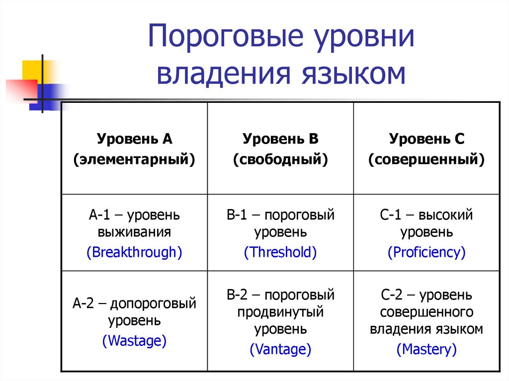 Совершенство владения языком