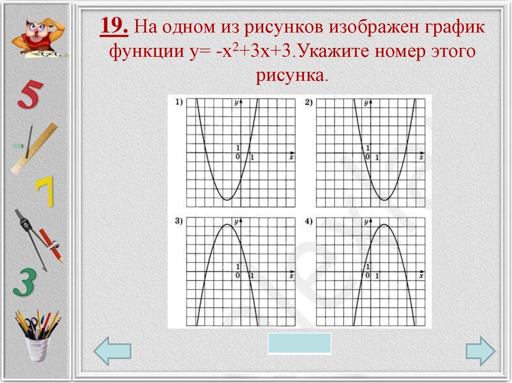 Как узнать график функции по рисунку