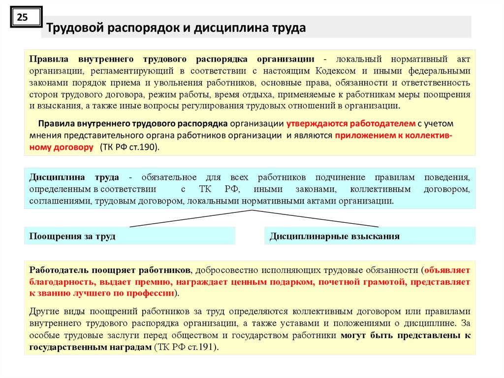 Трудовой распорядок презентация