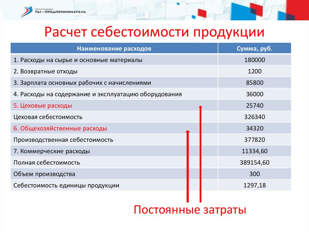 Калькуляция себестоимости проекта авторской коллекции