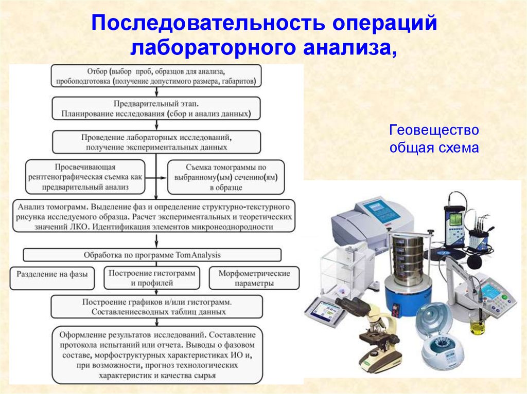 Проект состоит из 20 последовательных операций