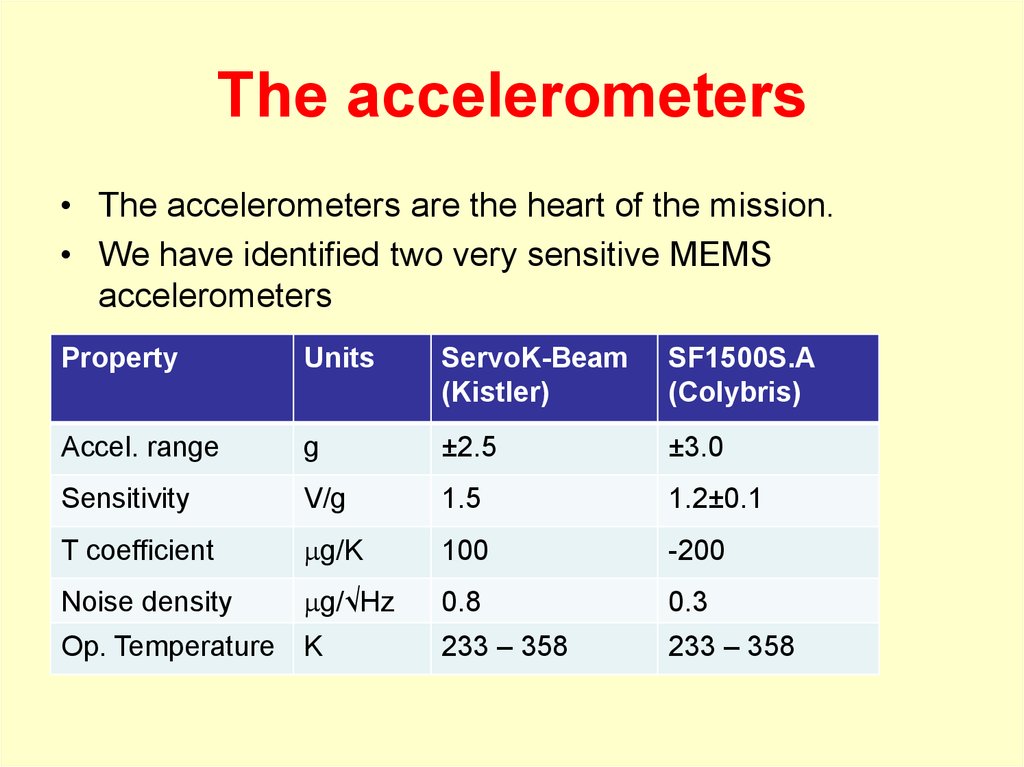 The accelerometers
