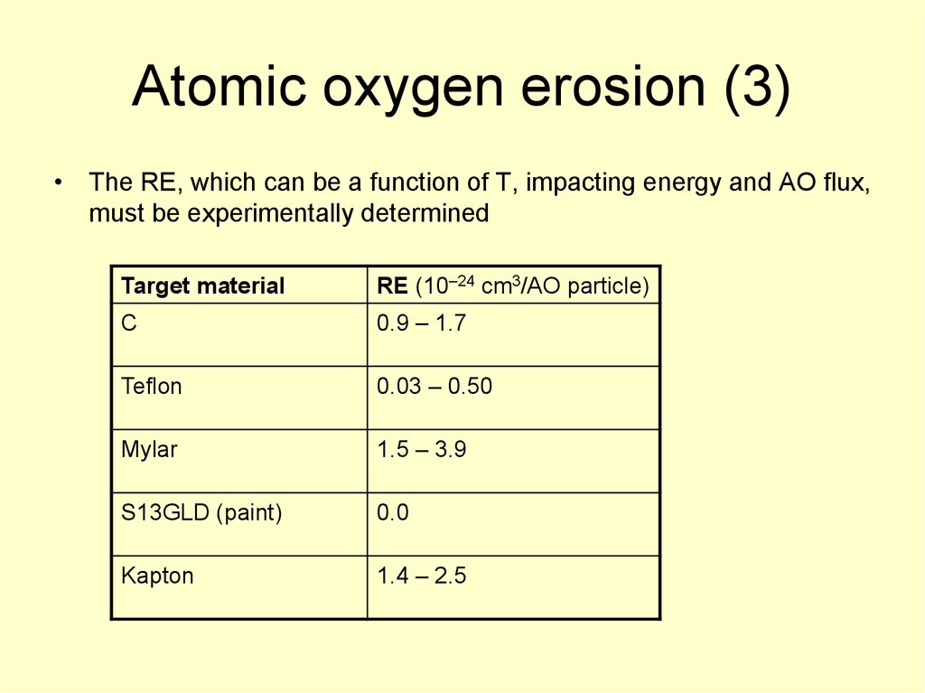 Atomic oxygen erosion (1)