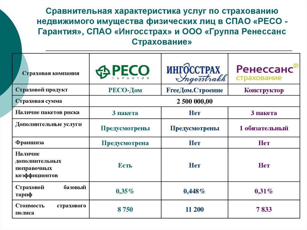 Страховка Автомобиля В Крыму Стоимость