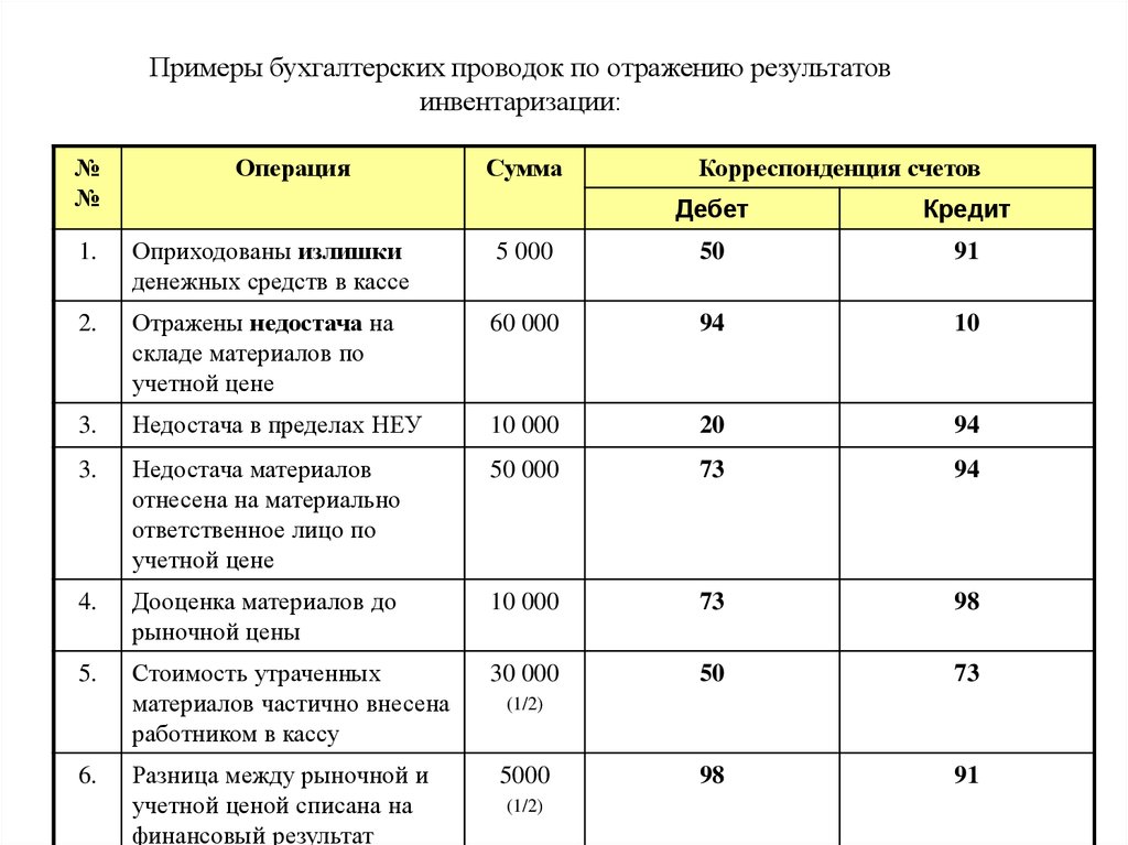 Осаго Проводки Казенное Учреждение