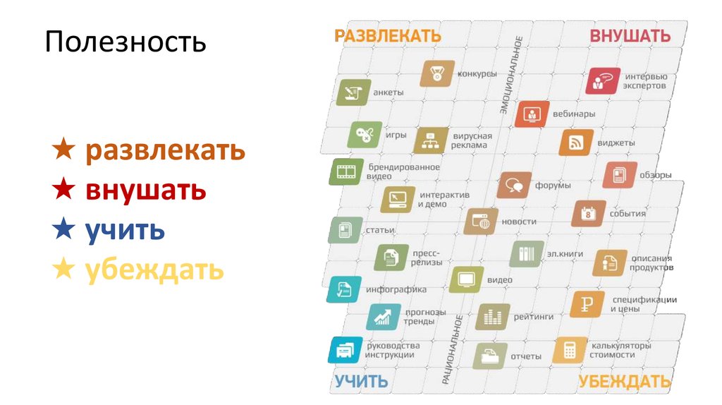 Идеи Развлекательного Контента Для Рыболовного Интернет Магазина