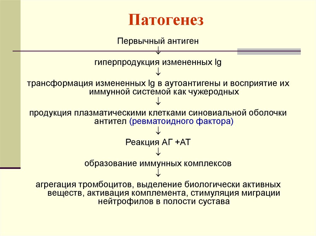 Презентация этиология и патогенез